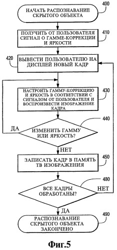 Система для обнаружения первого объекта, скрытого вторым объектом, способ визуального отображения первого объекта и способ представления на экране дисплея данных первого объекта (патент 2308761)