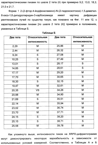 Гетероциклические ингибиторы мек и способы их применения (патент 2500673)