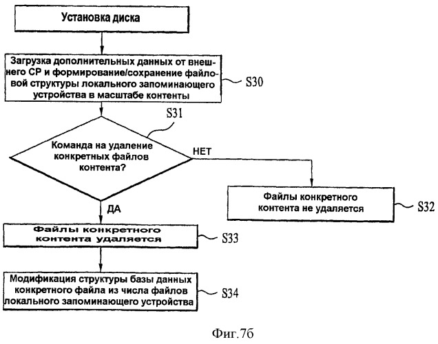 Способ и устройство для управления файлами данных, хранящихся в локальном запоминающем устройстве (патент 2385505)