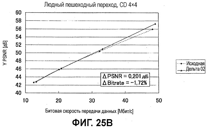 Устройство кодирования и декодирования изображения, способы кодирования и декодирования изображения, их программы и носитель записи, записанный программами (патент 2479940)