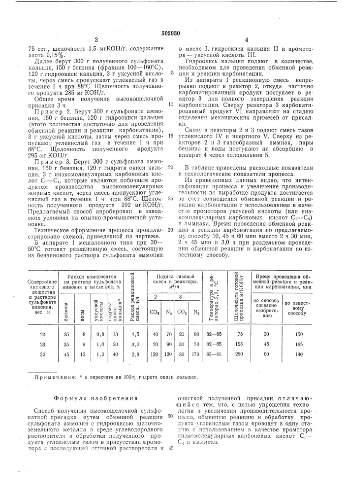 Способ получения высокощелочной сульфонатной присадки (патент 502930)