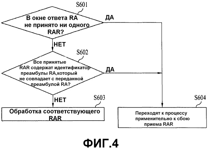 Схема произвольного доступа для оборудования пользователя (патент 2499364)