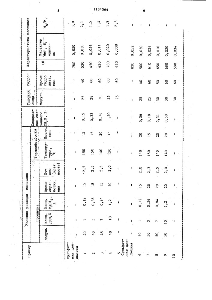 Способ получения однородной по молекулярной массе целлюлозы (патент 1134564)