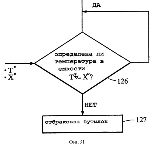 Секционная стеклоформовочная машина (патент 2291119)