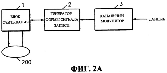 Способ и устройство для записи данных на оптический носитель записи (патент 2265895)