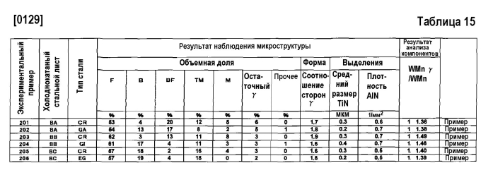 Высокопрочный стальной лист, имеющий превосходную ударопрочность, и способ его производства, и высокопрочный гальванизированный стальной лист и способ его производства (патент 2573154)