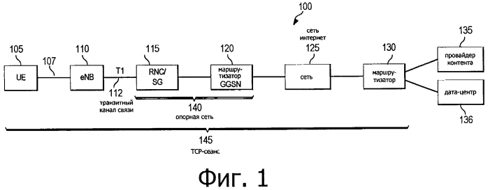 Система и способ для ускорения контента и приложений в системе беспроводной связи (патент 2579582)