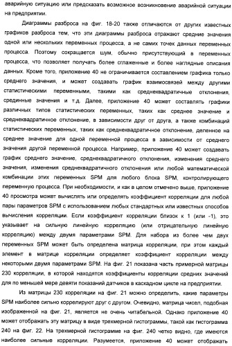 Система конфигурирования устройств и способ предотвращения нестандартной ситуации на производственном предприятии (патент 2394262)