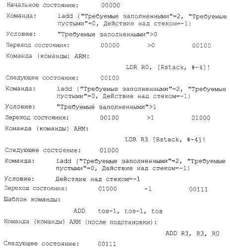 Запоминание операндов стека в регистре (патент 2271565)