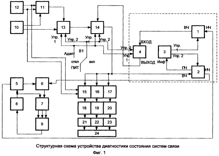 Устройство диагностики состояния систем связи (патент 2279185)