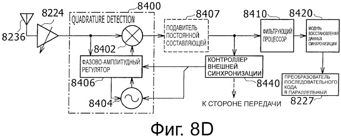 Устройство беспроводной связи, система беспроводной передачи данных и способ беспроводной передачи данных (патент 2459368)