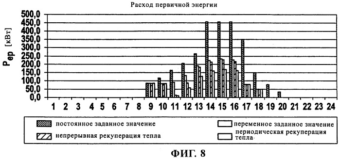 Система кондиционирования воздуха (патент 2280214)