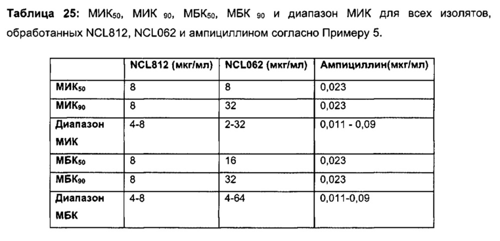 Соединения и способы лечения инфекций (патент 2666540)