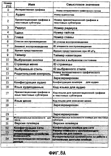 Носитель записи, способ и устройство воспроизведения данных с носителя записи (патент 2407076)