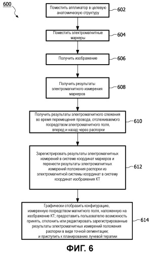 Способ и система для брахитерапии (патент 2515527)