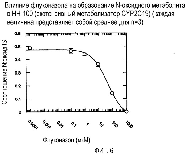 Комбинация вориконазола и противогрибкового ингибитора cyp2c19 (патент 2345769)