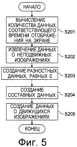 Система создания данных о движущихся изображениях, способ создания данных о движущихся изображениях, программа создания данных о движущихся изображениях и носитель для записи информации (патент 2295780)