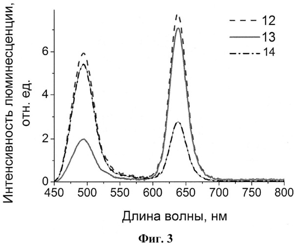 Защитный элемент для идентификации подлинности изделий (патент 2533209)