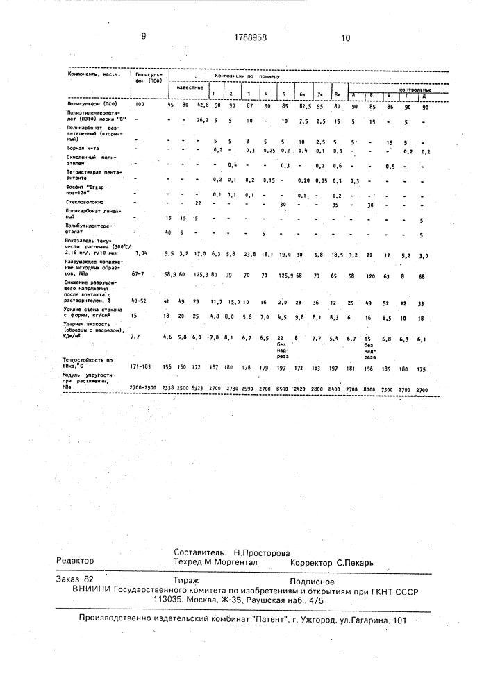 Полимерная композиция (патент 1788958)