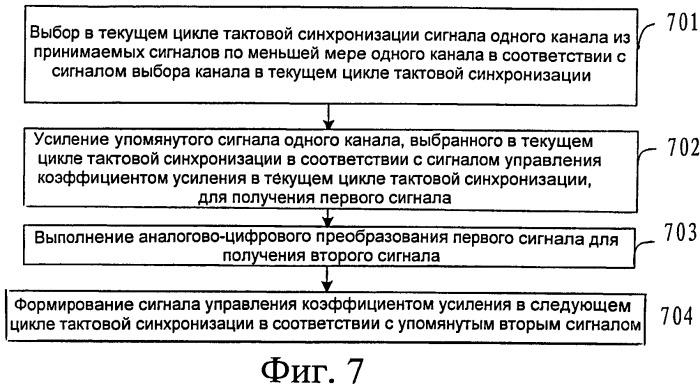 Схема и способ управления мощностью в множестве каналов (патент 2487469)