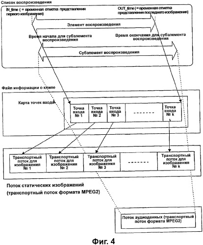 Носитель записи со структурой данных для управления продолжительностью воспроизведения записанных на нем статических изображений и способы и устройства записи и воспроизведения (патент 2340960)