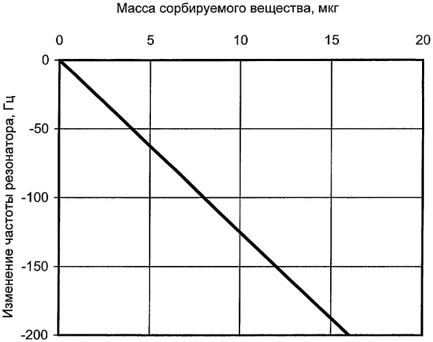 Способ получения настраиваемых сорбентов на основе полимеров с молекулярными отпечатками (патент 2356621)