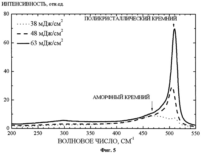 Способ получения слоя поликристаллического кремния (патент 2431215)