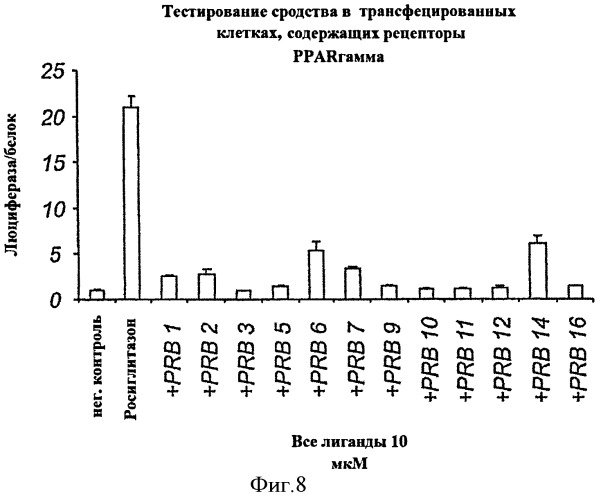 Производные докозагексаеновой кислоты и их применение в качестве лекарственных средств (патент 2441061)