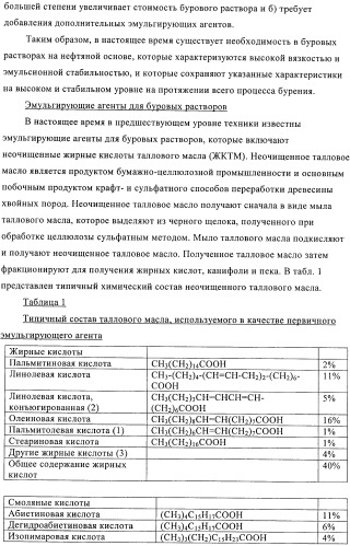 Способы получения эмульсий углеводородов, воды и органофильных глин и их композиций (патент 2426758)