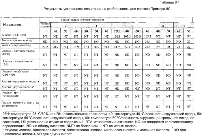 Концентрат лечебного раствора (патент 2576026)