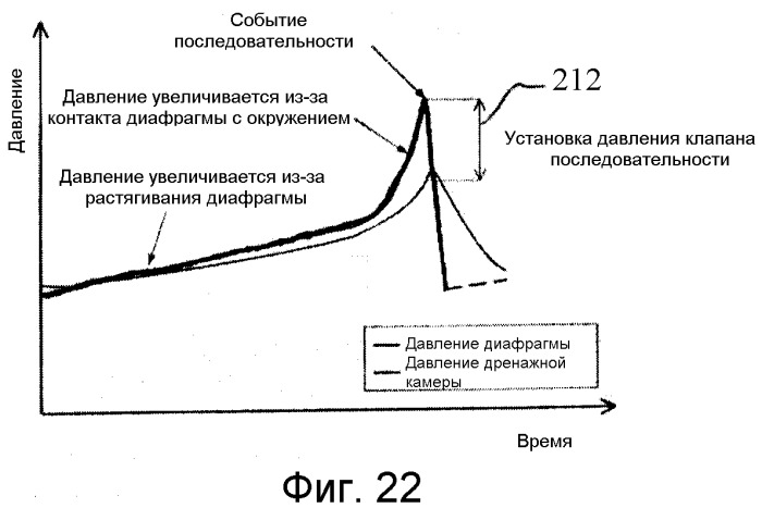 Система для перекачивания скважинного флюида (варианты) и способ перекачивания скважинного флюида (патент 2328588)