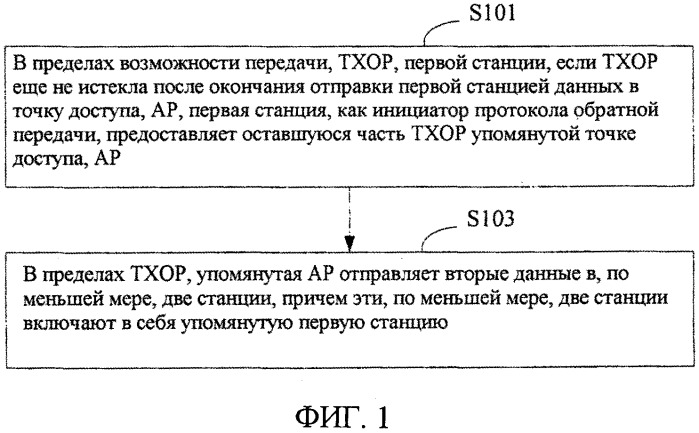 Способ и устройство для передачи по протоколу обратной передачи в беспроводной локальной сети (патент 2547137)