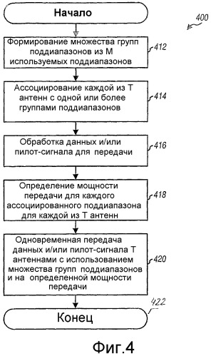 Схемы передачи для многоантенных систем связи, использующих многочастотную модуляцию (патент 2354064)