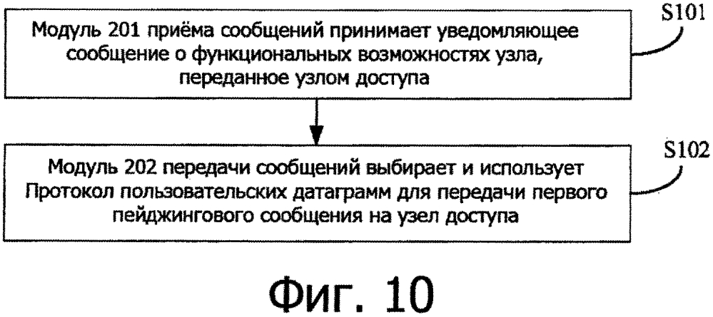 Узел доступа, сетевой элемент управления мобильностью и способ обработки пейджингового сообщения (патент 2639894)