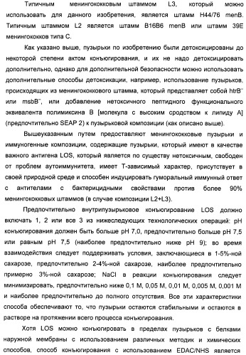 Нейссериальные вакцинные композиции, содержащие комбинацию антигенов (патент 2494758)