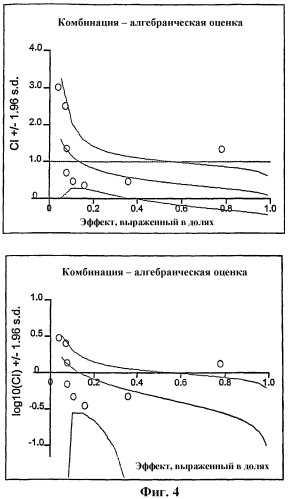 Усовершенствованное лечение опухолей (патент 2341283)