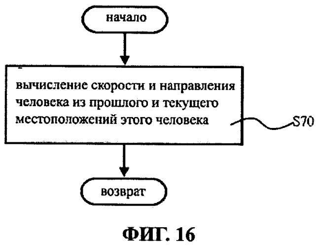 Датчик для использования с автоматической дверью (патент 2551835)