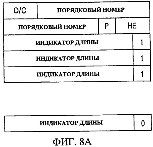Способ и устройство для передачи и приема пакетного модуля данных в системе мобильной связи (патент 2442282)