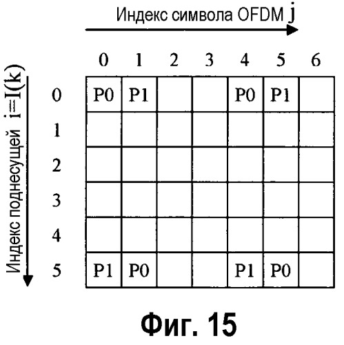 Система беспроводной связи с множественными передающими антеннами с использованием выделения поднесущих пилот-сигнала (патент 2445745)