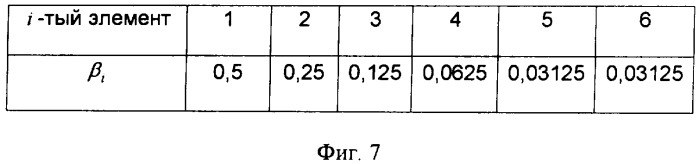 Способ диагностирования средств связи телекоммуникационных систем (патент 2345492)