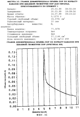 Неорганические оксиды с мезопористостью или со смешанной мезо- и микропористостью и способ их получения (патент 2248934)