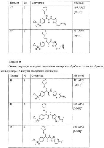 Производные оксимов и их получение (патент 2420525)