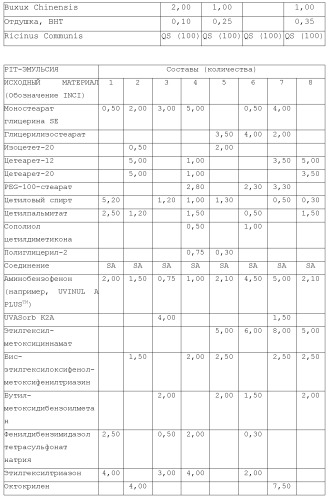 Модифицированные варианты ингибиторов протеаз bowman birk (патент 2509776)