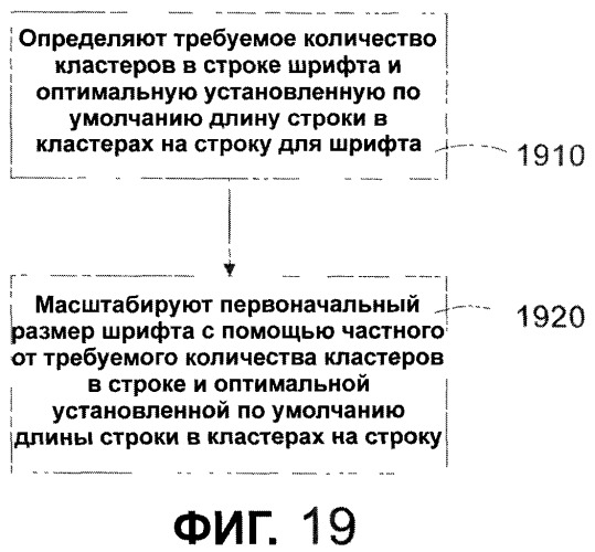 Система и способ автоматического измерения высоты строки, размера и других параметров международного шрифта (патент 2323470)