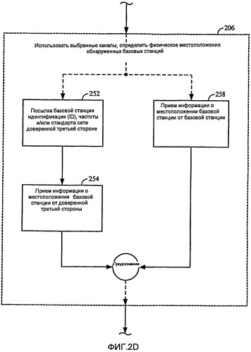 Определение местоположения мобильной станции (патент 2521496)