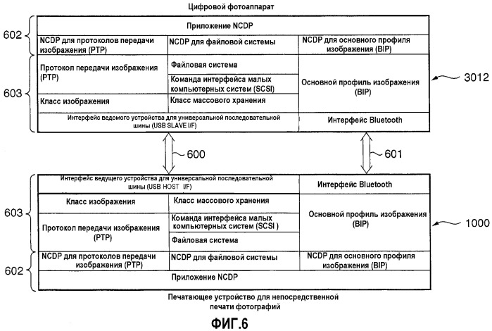 Устройство для восприятия изображений, система печати и способ управления печатью (патент 2265283)