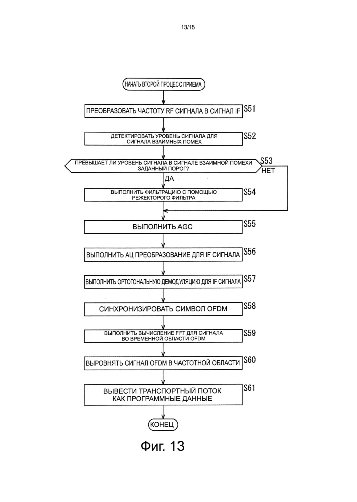 Устройство приема, способ приема и программа (патент 2594764)