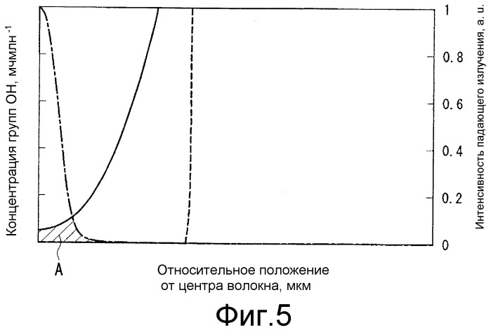 Способ вытяжки оптического волокна без оболочки, способ изготовления оптического волокна и оптическое волокно (патент 2335465)