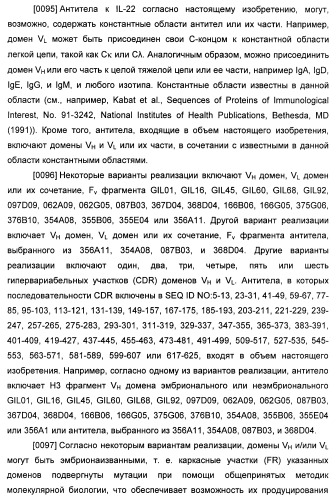 Антитела к il-22 человека и их применение (патент 2467016)