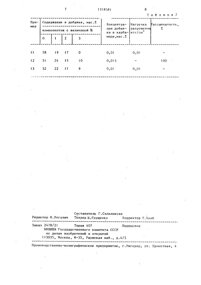 Способ снижения слеживаемости гранулированного карбамида (патент 1318581)